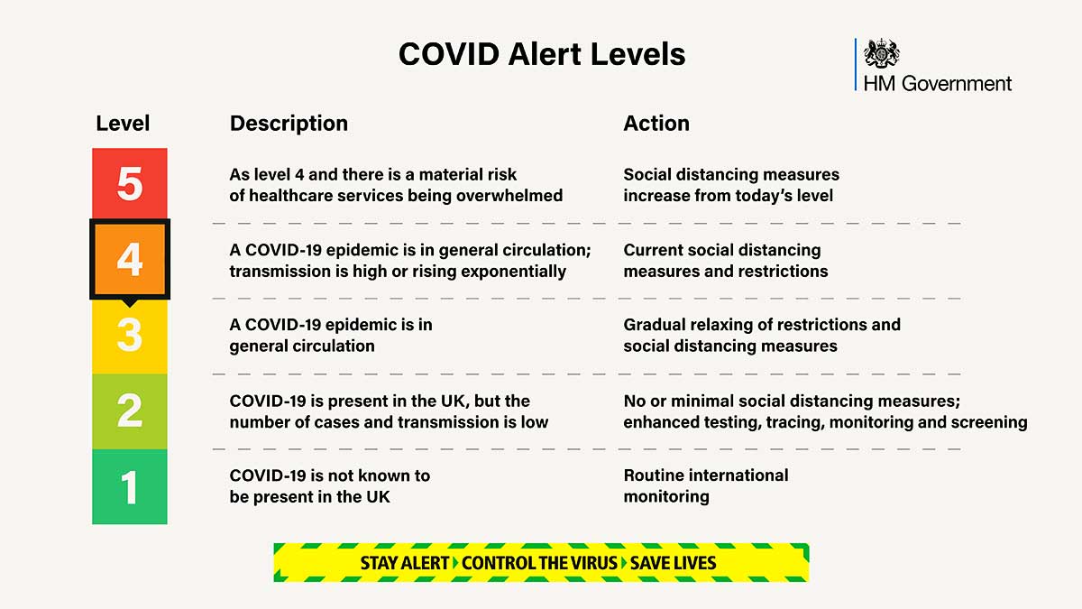 COVID alert levels