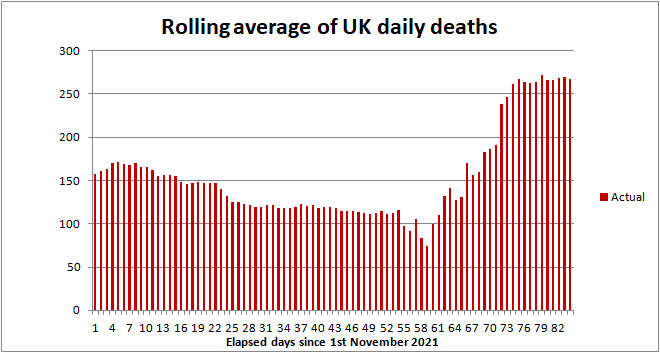UK COVID death rate
