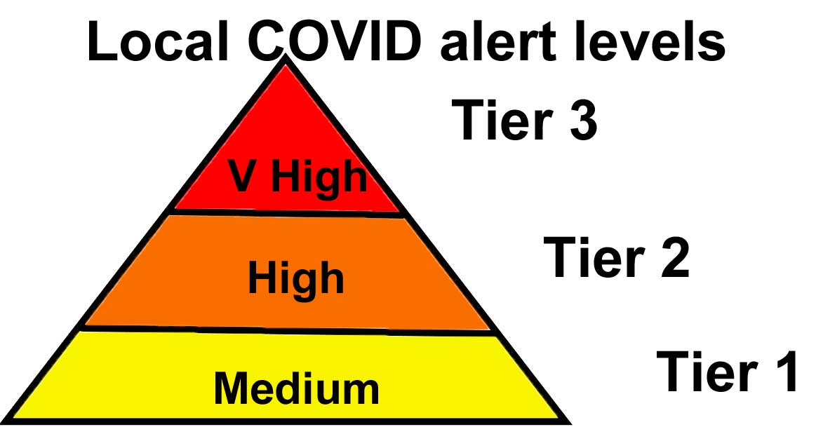 Local COVID Alert Levels