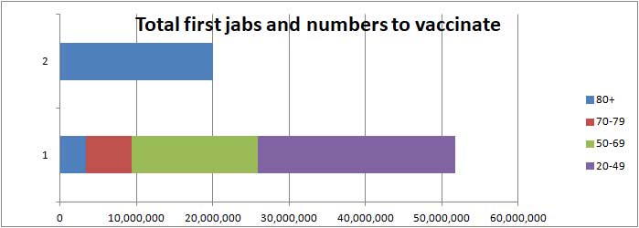 COVID vaccination bar chart