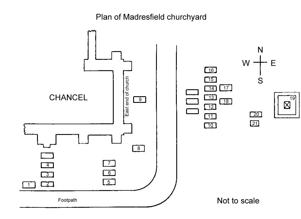 Plan of Madresfield churchyard
